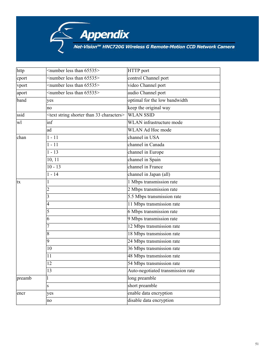 Hawking Technology HNC720G User Manual | Page 51 / 65