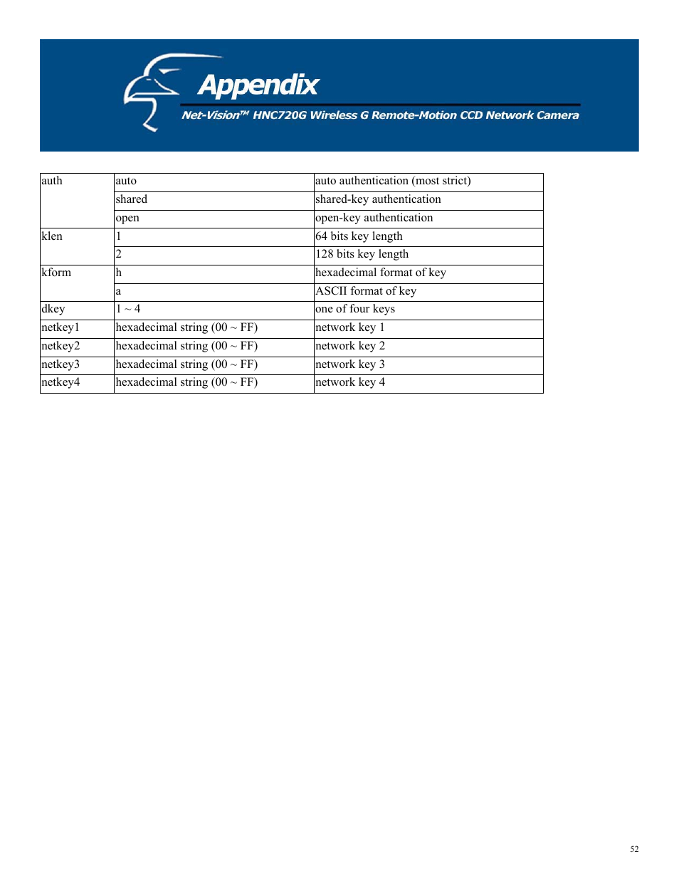 Hawking Technology HNC720G User Manual | Page 52 / 65
