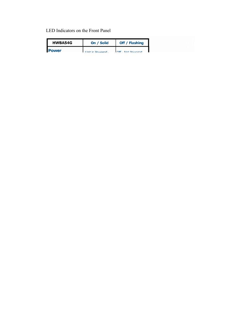 Led indicators | Hawking Technology HWBA54G User Manual | Page 7 / 36