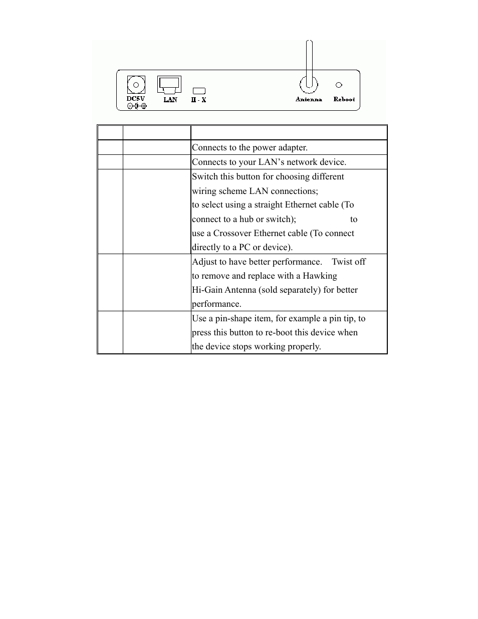Ports on the rear panel | Hawking Technology HWBA54G User Manual | Page 8 / 36