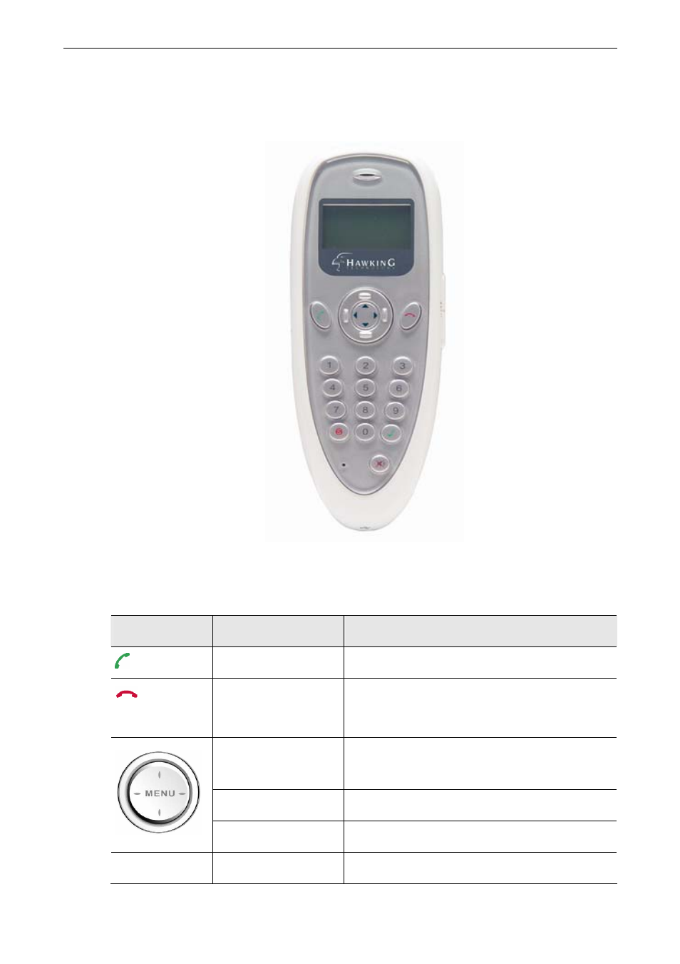 Phone functions overview, Keypads and control buttons | Hawking Technology HNT1 User Manual | Page 8 / 34
