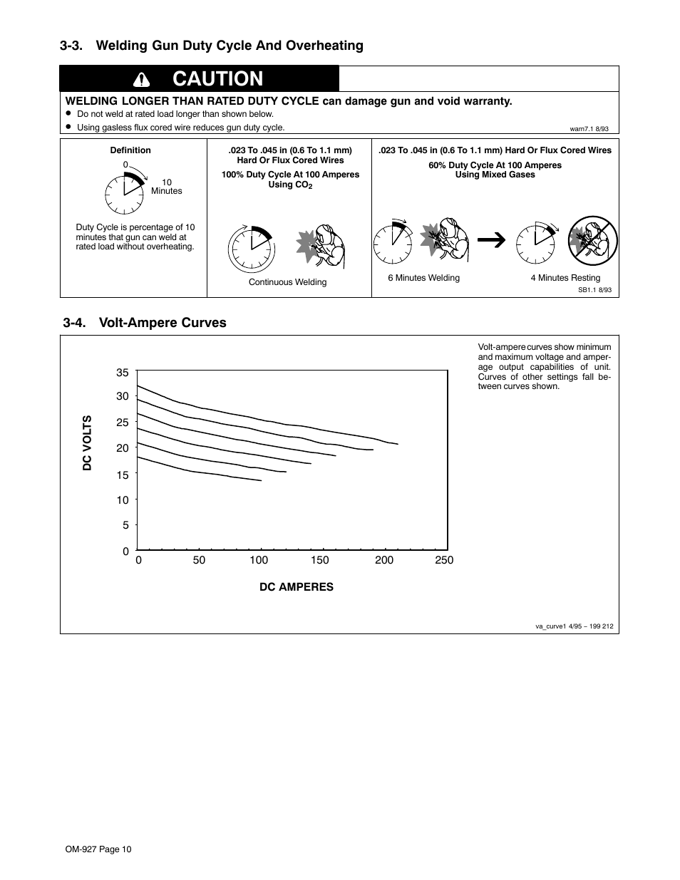 3. welding gun duty cycle and overheating, 4. volt-ampere curves, Caution | Hobart Welding Products IRONMAN M-10 User Manual | Page 14 / 56