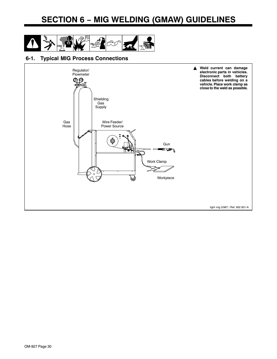 Section 6 − mig welding (gmaw) guidelines, 1. typical mig process connections | Hobart Welding Products IRONMAN M-10 User Manual | Page 34 / 56