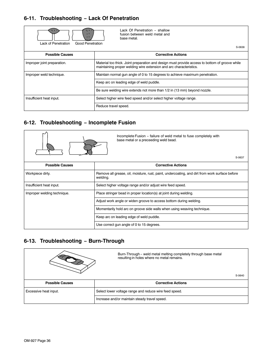 11. troubleshooting − lack of penetration, 12. troubleshooting − incomplete fusion, 13. troubleshooting − burn-through | Hobart Welding Products IRONMAN M-10 User Manual | Page 40 / 56