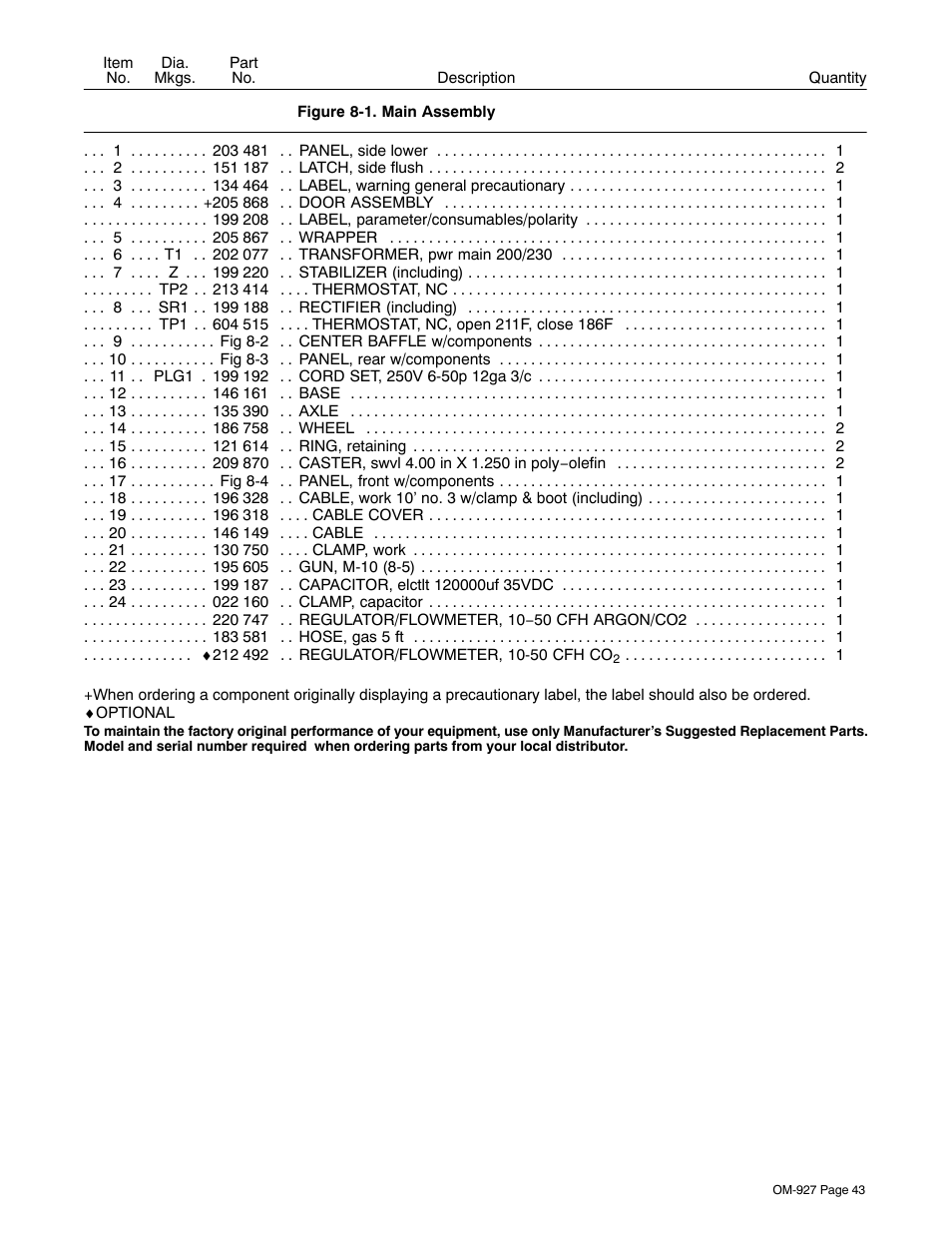 Hobart Welding Products IRONMAN M-10 User Manual | Page 47 / 56