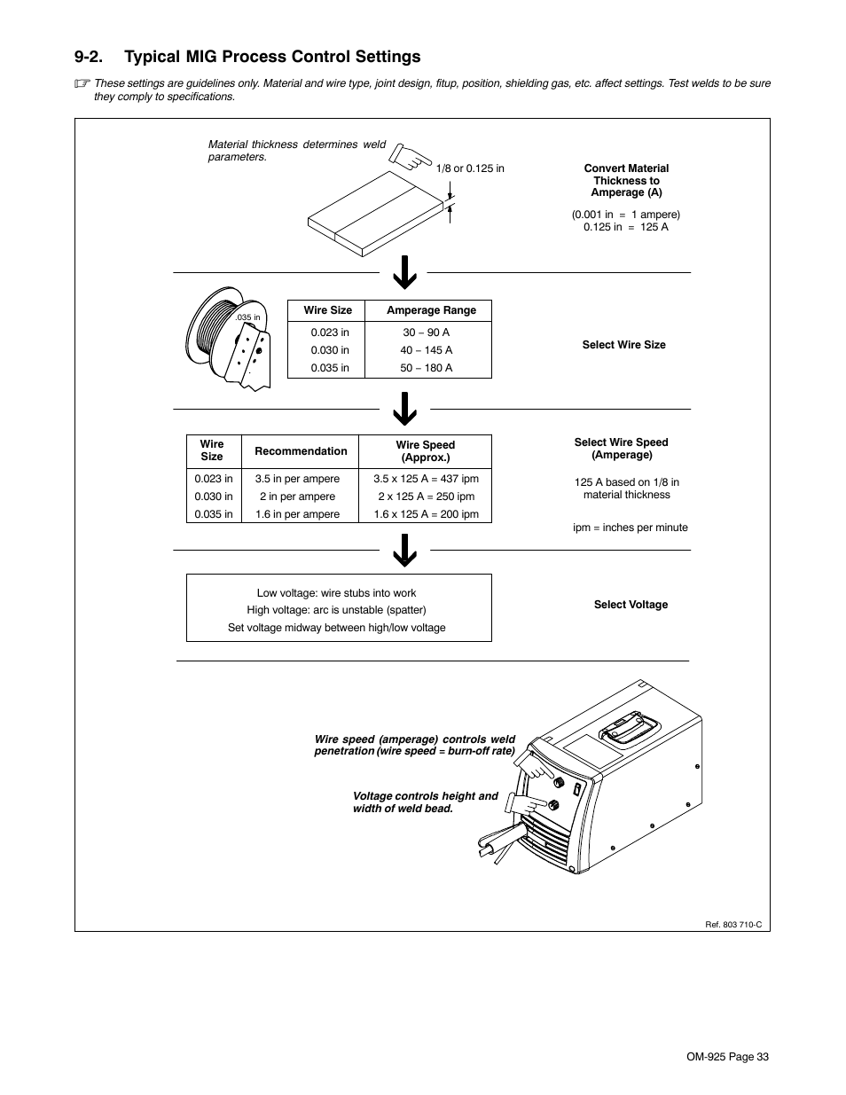 2. typical mig process control settings | Hobart Welding Products HANDLER 140 OM-925 User Manual | Page 37 / 48