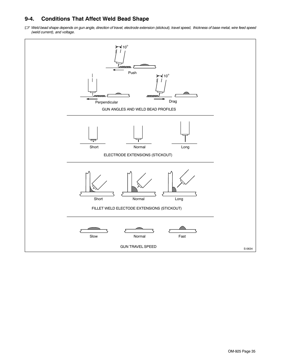 4. conditions that affect weld bead shape | Hobart Welding Products HANDLER 140 OM-925 User Manual | Page 39 / 48