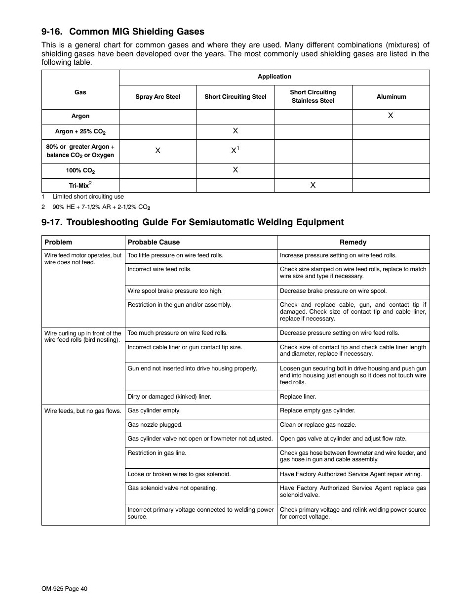 16. common mig shielding gases | Hobart Welding Products HANDLER 140 OM-925 User Manual | Page 44 / 48
