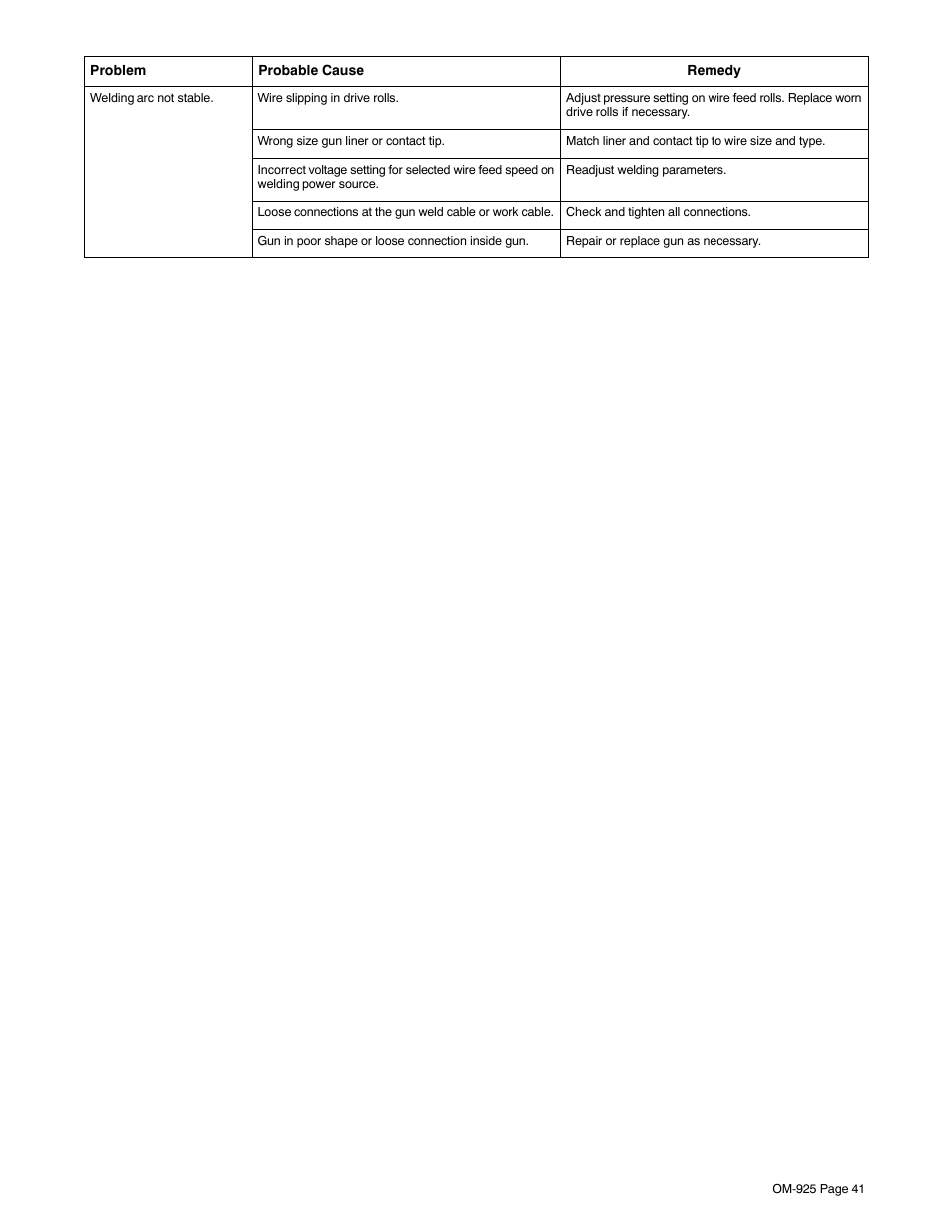 Hobart Welding Products HANDLER 140 OM-925 User Manual | Page 45 / 48