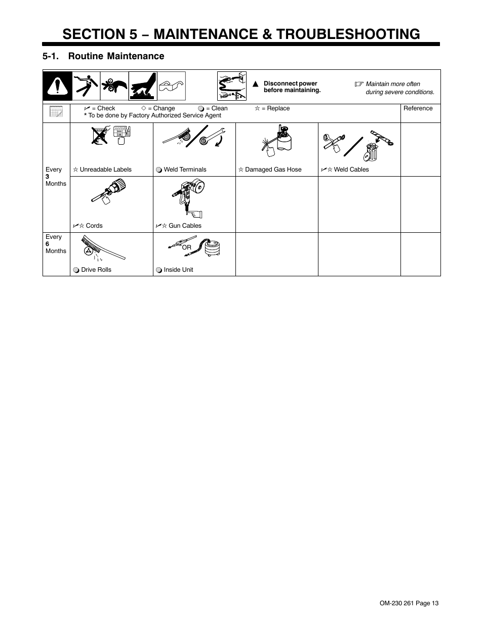 Section 5 − maintenance & troubleshooting, 1. routine maintenance | Hobart Welding Products DP-3035 User Manual | Page 17 / 28