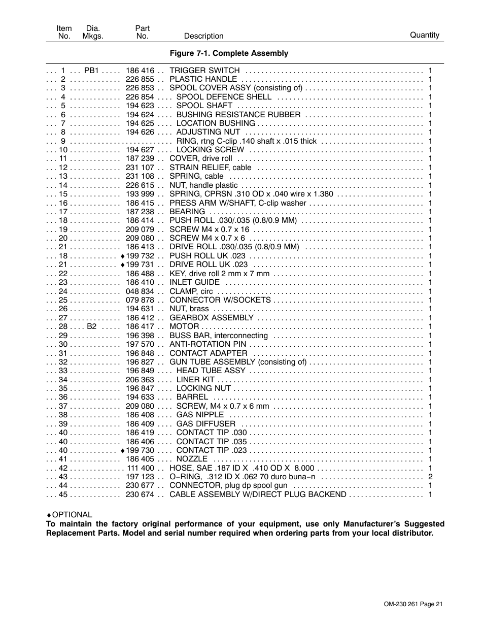 Hobart Welding Products DP-3035 User Manual | Page 25 / 28