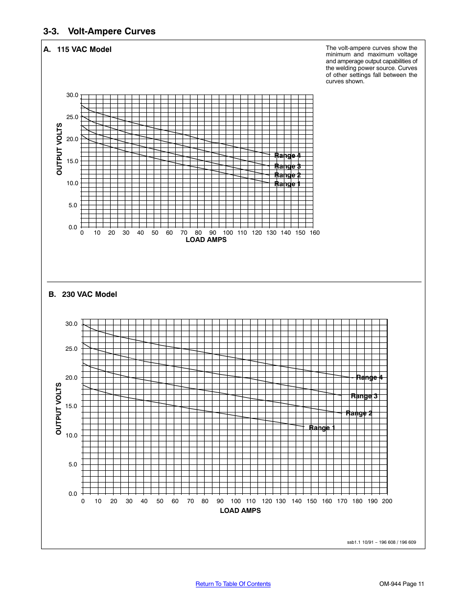 3. volt-ampere curves | Hobart Welding Products OM-944 196 639G User Manual | Page 15 / 52