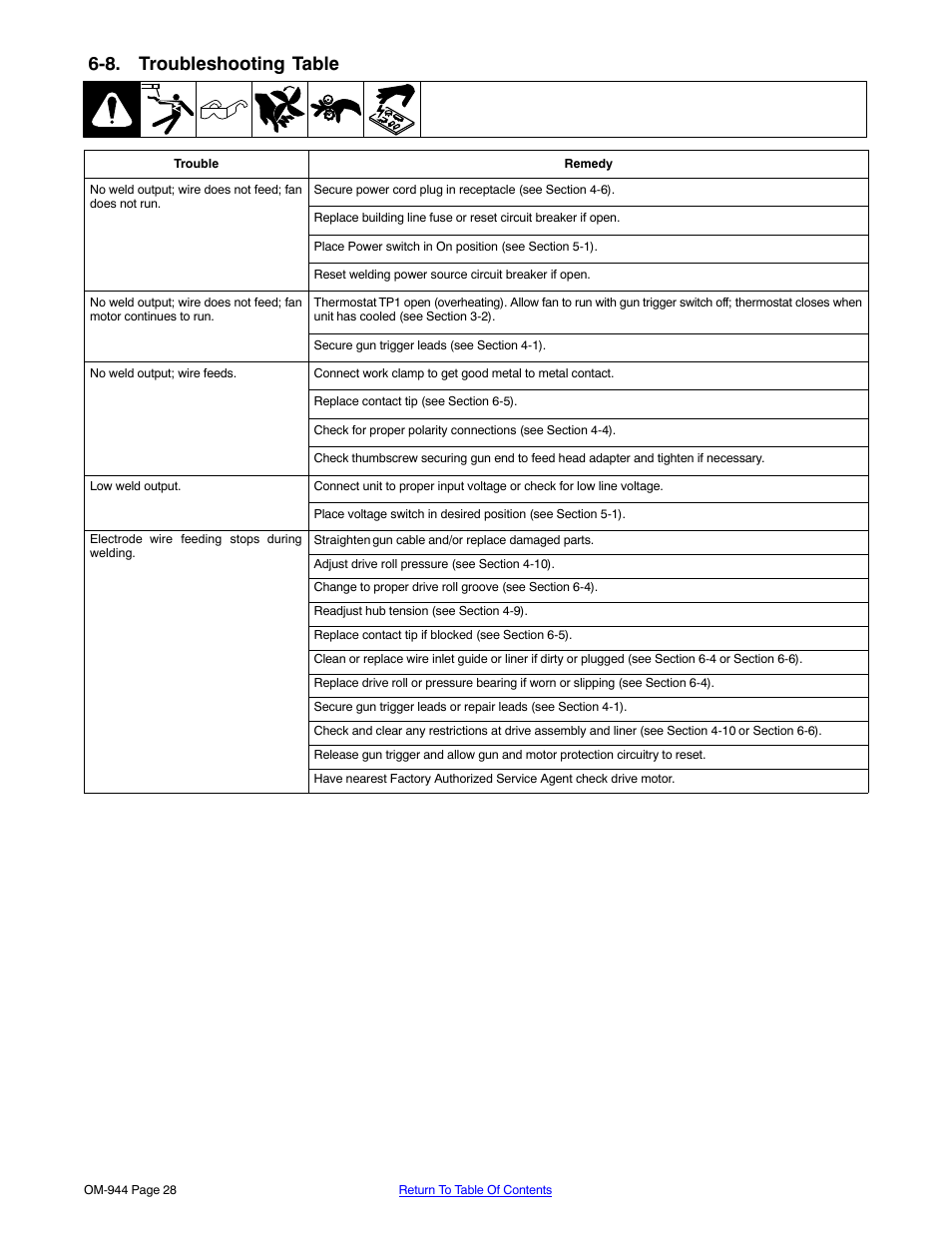 8. troubleshooting table | Hobart Welding Products OM-944 196 639G User Manual | Page 32 / 52