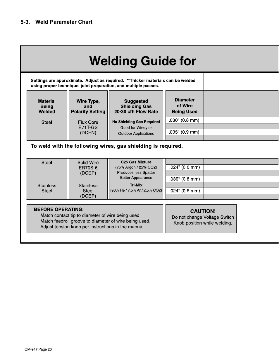 3. weld parameter chart | Hobart Welding Products OM-947 User Manual | Page 24 / 48