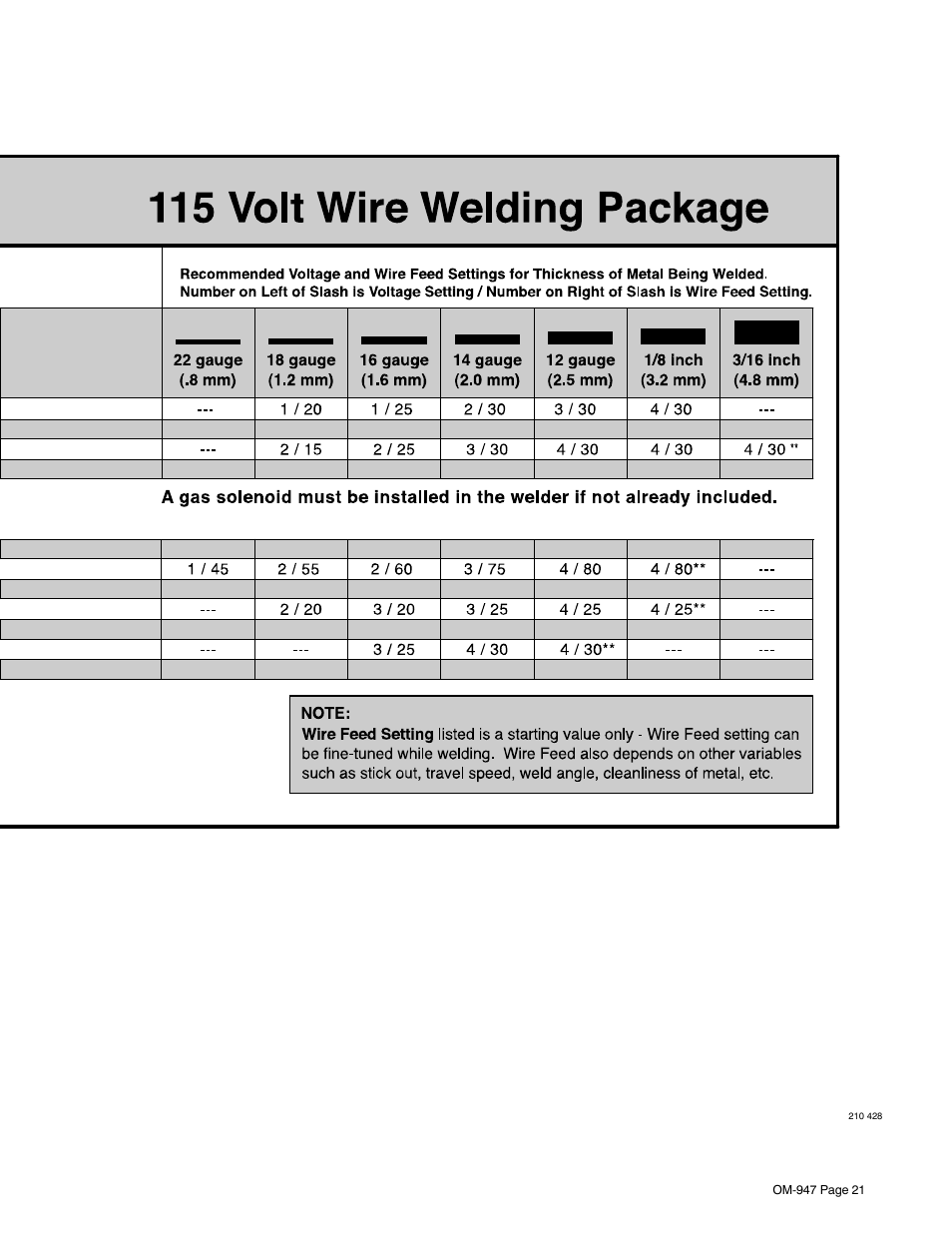 Hobart Welding Products OM-947 User Manual | Page 25 / 48