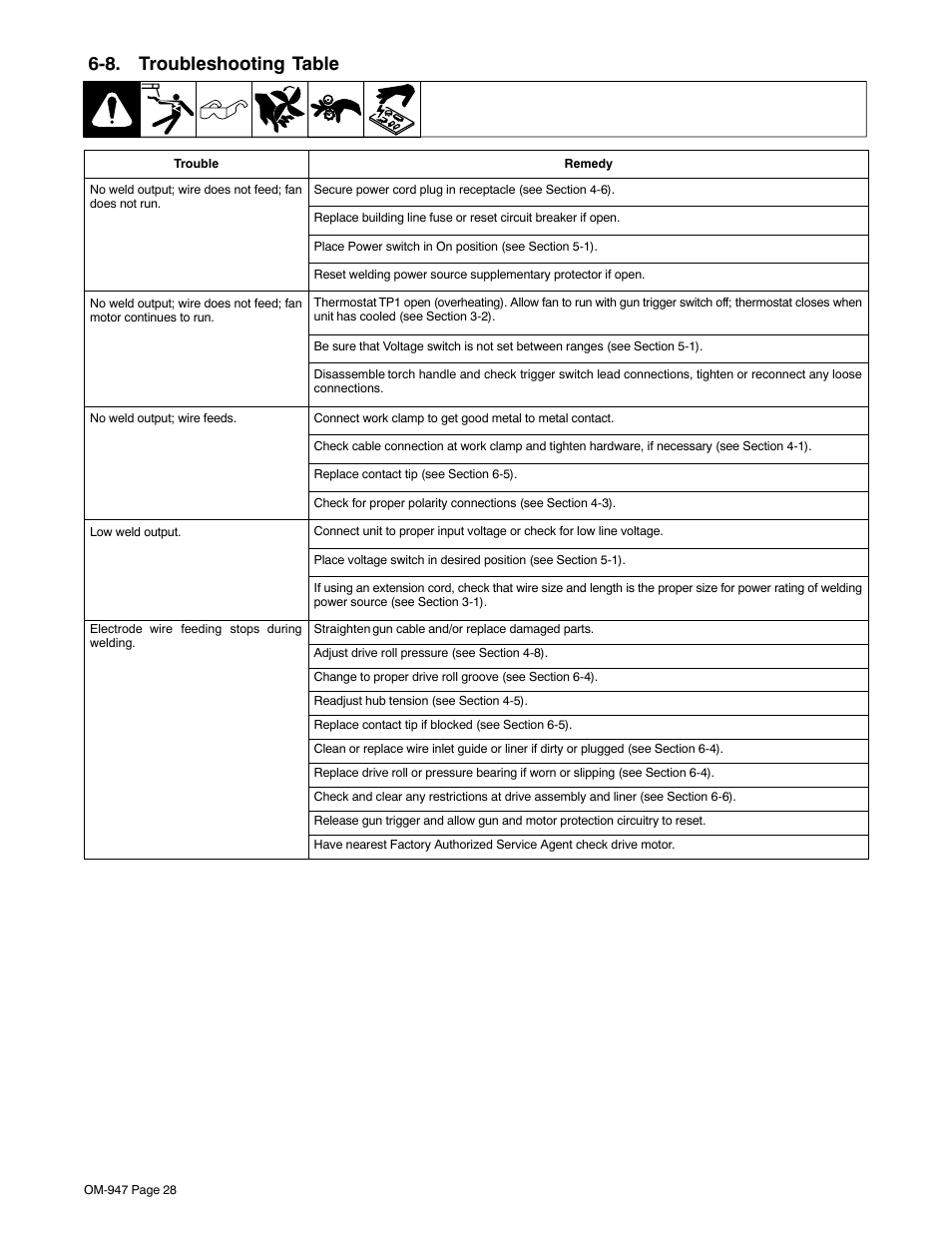 8. troubleshooting table | Hobart Welding Products OM-947 User Manual | Page 32 / 48