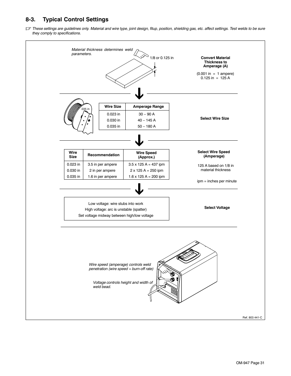 3. typical control settings | Hobart Welding Products OM-947 User Manual | Page 35 / 48