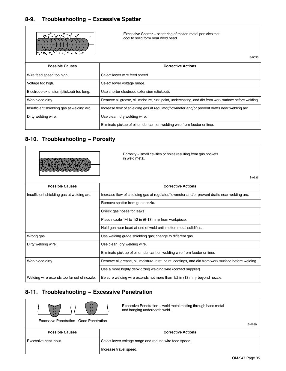 9. troubleshooting − excessive spatter, 10. troubleshooting − porosity, 11. troubleshooting − excessive penetration | Hobart Welding Products OM-947 User Manual | Page 39 / 48