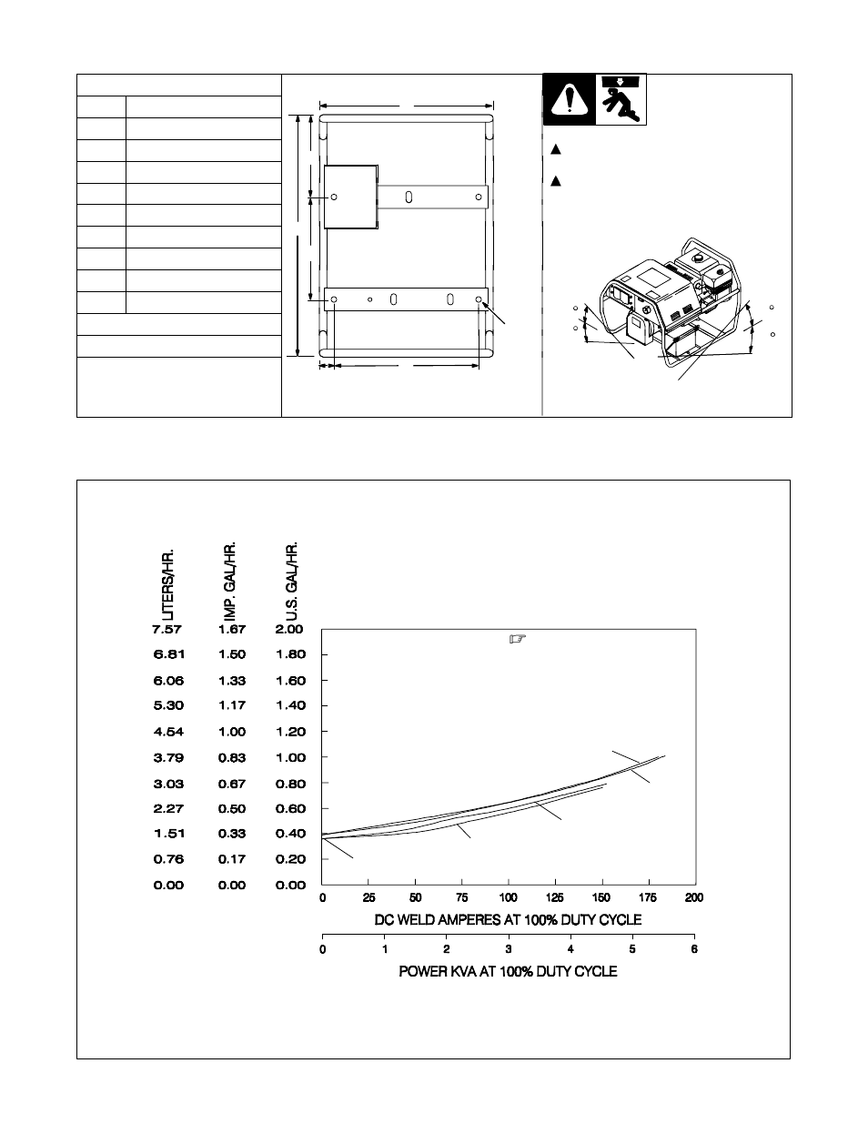 2. dimensions, weights, and operating angles, 3. fuel consumption (kohler-powered units) | Hobart Welding Products CHAMP 2060 User Manual | Page 14 / 60