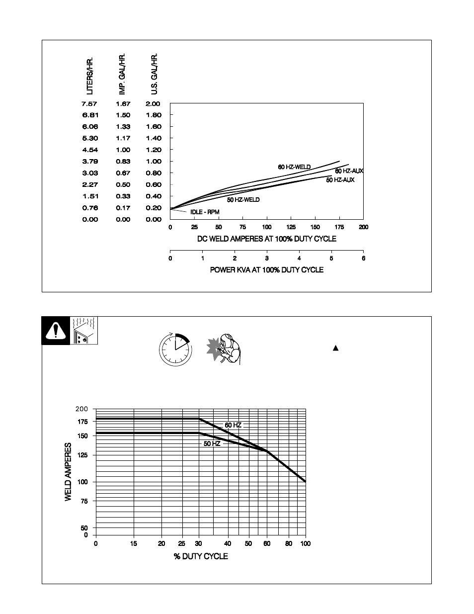 4. fuel consumption (honda-powered units), 5. duty cycle | Hobart Welding Products CHAMP 2060 User Manual | Page 15 / 60