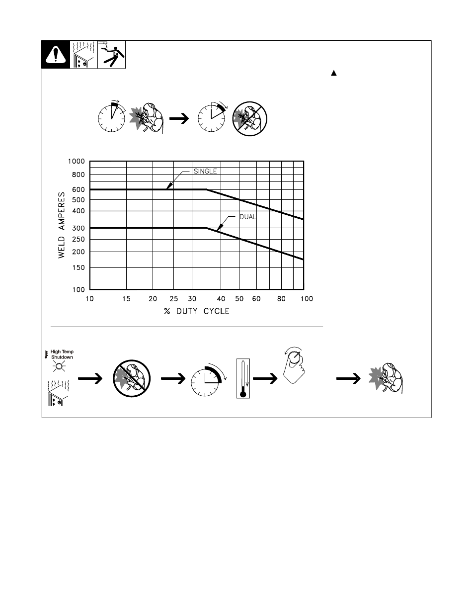 6. duty cycle and overheating | Hobart Welding Products OM-494 User Manual | Page 16 / 76