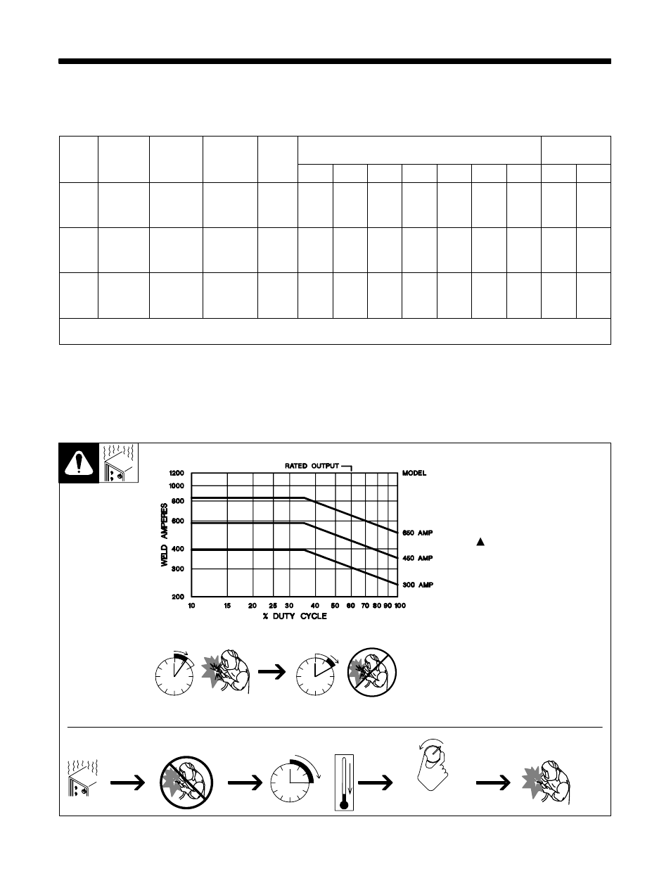 1. specifications, 2. duty cycle and overheating | Hobart Welding Products 652 User Manual | Page 17 / 40
