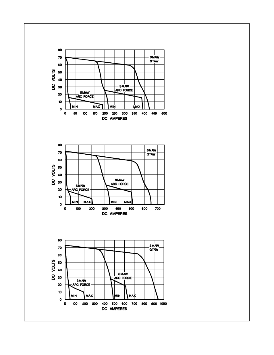 3. volt-ampere curves | Hobart Welding Products 652 User Manual | Page 18 / 40