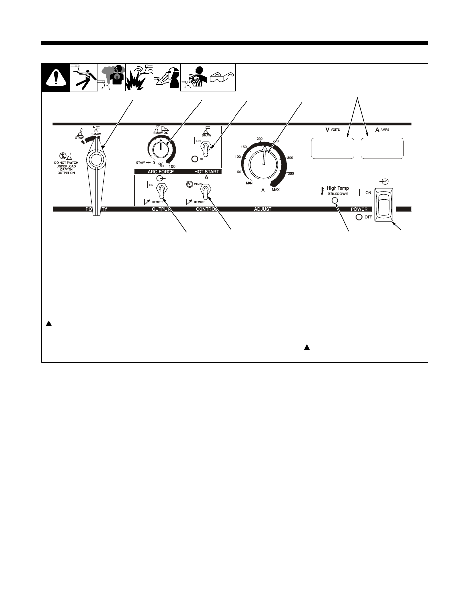 1. controls (non ce models) | Hobart Welding Products 652 User Manual | Page 26 / 40