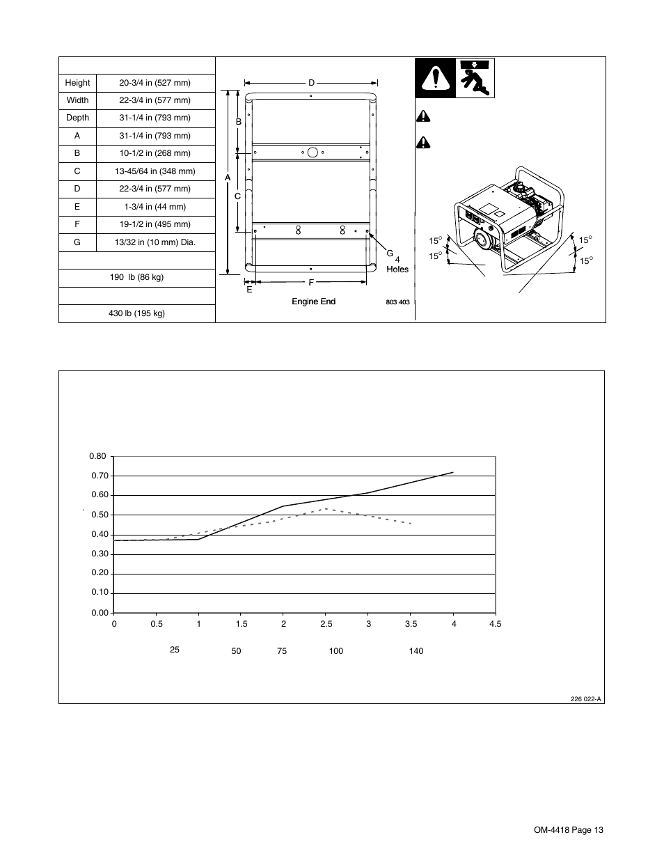 2. dimensions, weights, and operating angles, 3. fuel consumption | Hobart Welding Products CHAMPION 4500 OM-4418 User Manual | Page 17 / 52