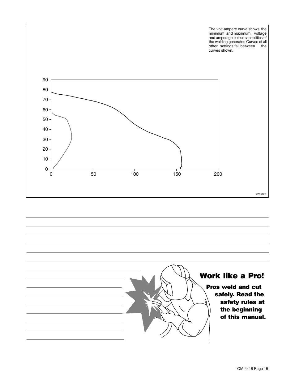 6. volt-ampere curves, Work like a pro | Hobart Welding Products CHAMPION 4500 OM-4418 User Manual | Page 19 / 52