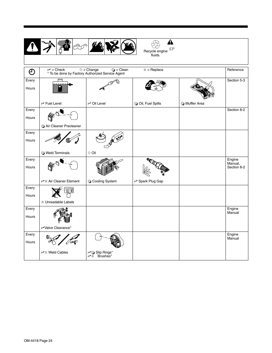 Section 8 − maintenance, 1. routine maintenance | Hobart Welding Products CHAMPION 4500 OM-4418 User Manual | Page 28 / 52