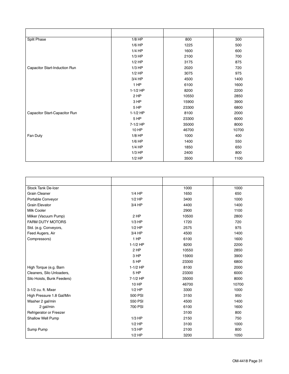 Hobart Welding Products CHAMPION 4500 OM-4418 User Manual | Page 35 / 52