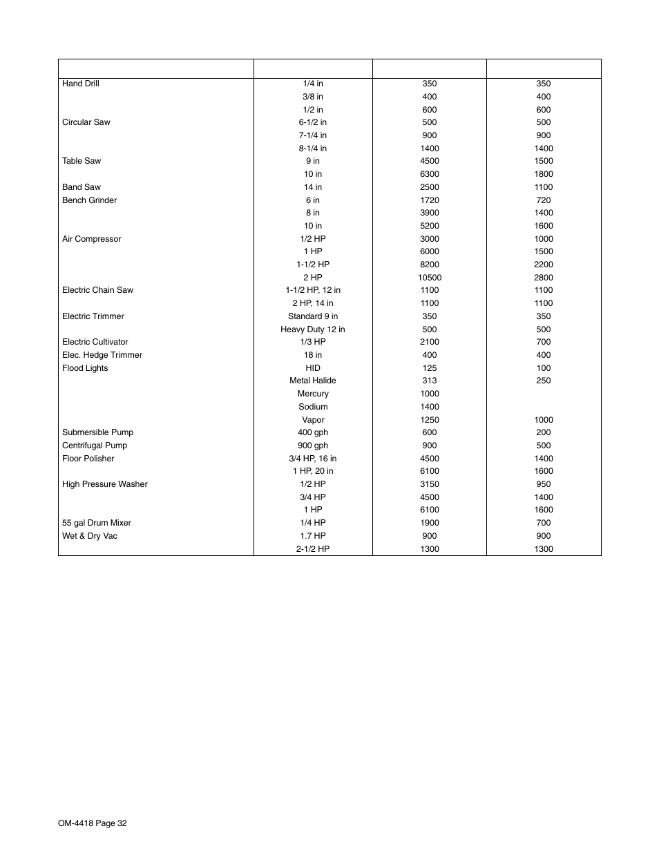 Hobart Welding Products CHAMPION 4500 OM-4418 User Manual | Page 36 / 52