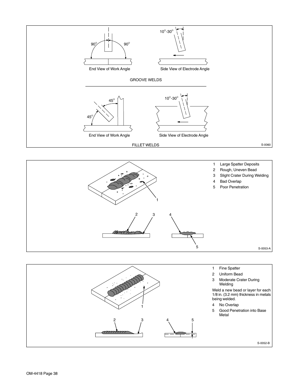 5. positioning electrode holder, 6. poor weld bead characteristics, 7. good weld bead characteristics | Hobart Welding Products CHAMPION 4500 OM-4418 User Manual | Page 42 / 52