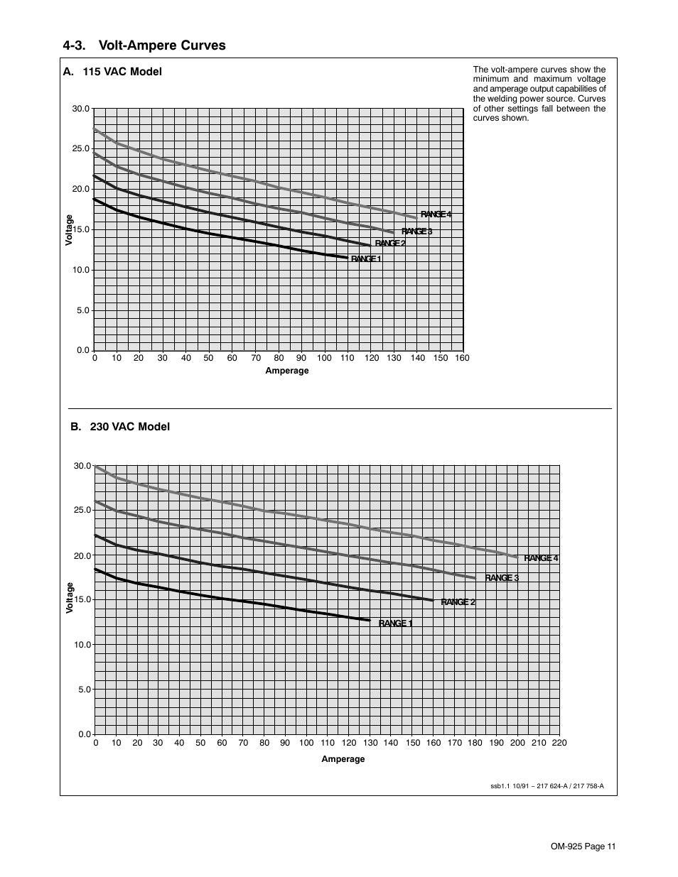 3. volt-ampere curves | Hobart Welding Products HANDLER 140 User Manual | Page 15 / 52