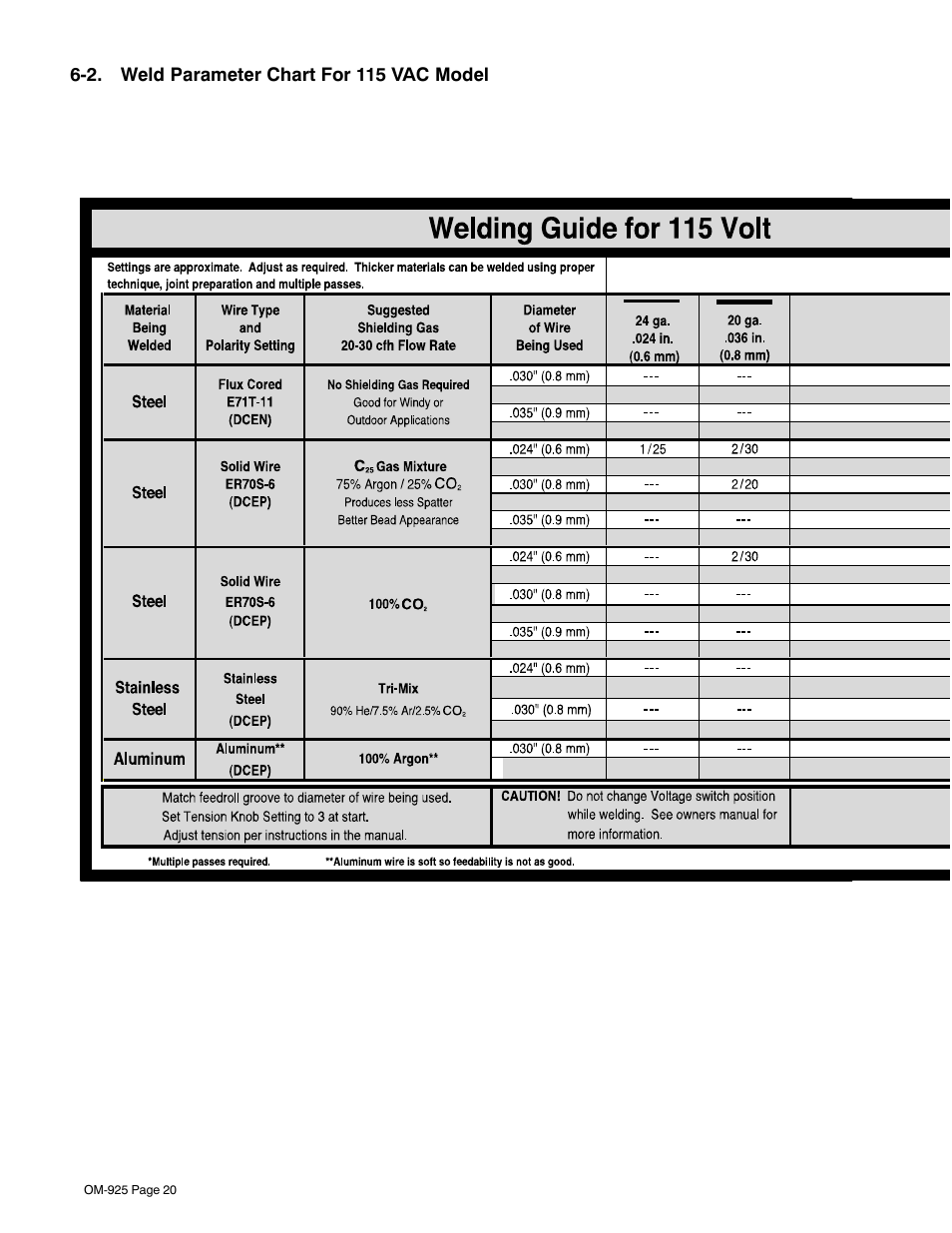 2. weld parameter chart for 115 vac model, 2 or 6-3, Or sections 6-2 | Hobart Welding Products HANDLER 140 User Manual | Page 24 / 52