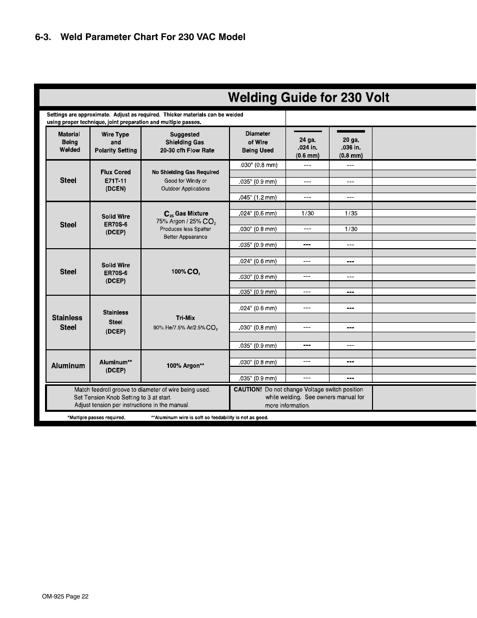 3. weld parameter chart for 230 vac model, As applicable), And 6-3 | Hobart Welding Products HANDLER 140 User Manual | Page 26 / 52