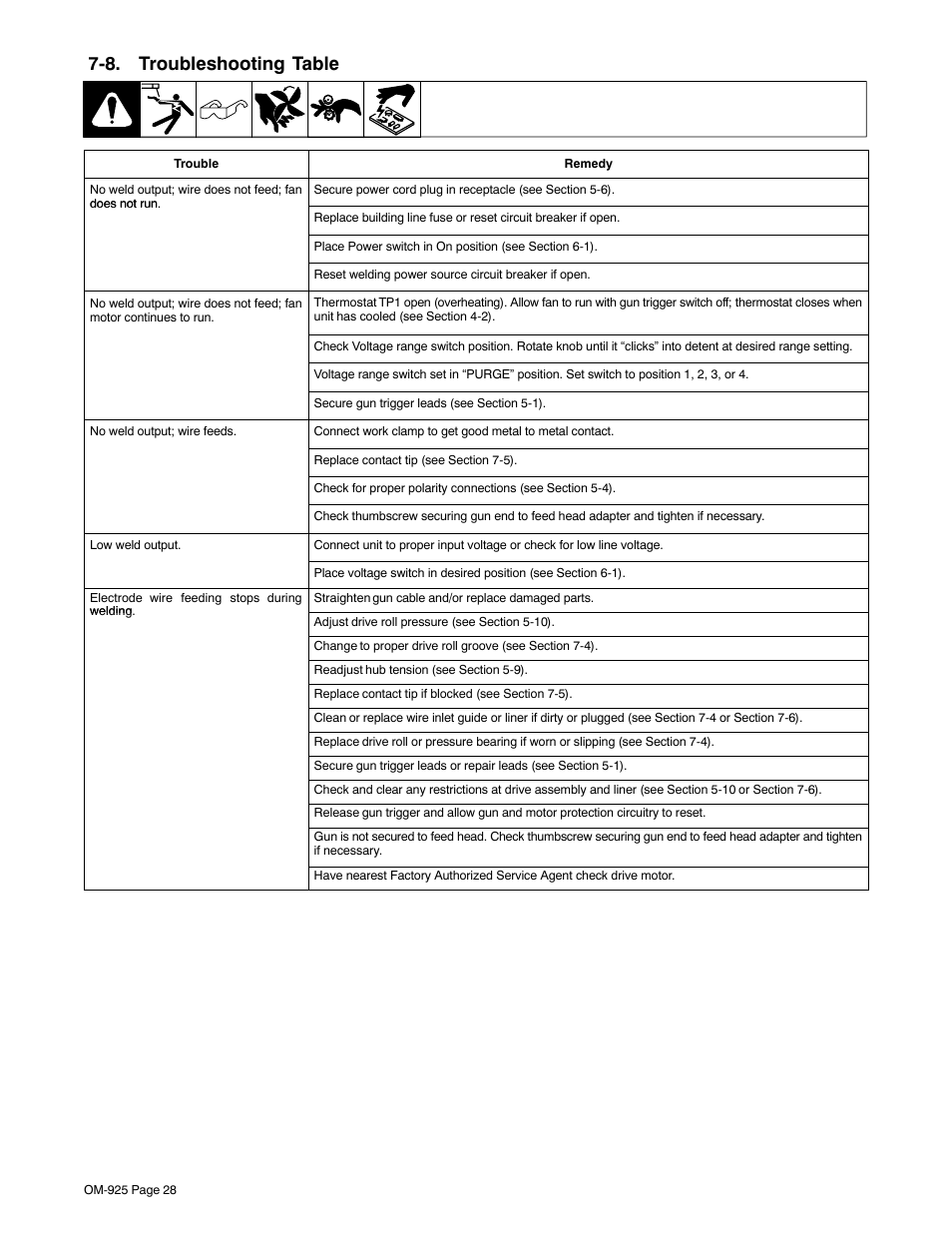 8. troubleshooting table | Hobart Welding Products HANDLER 140 User Manual | Page 32 / 52