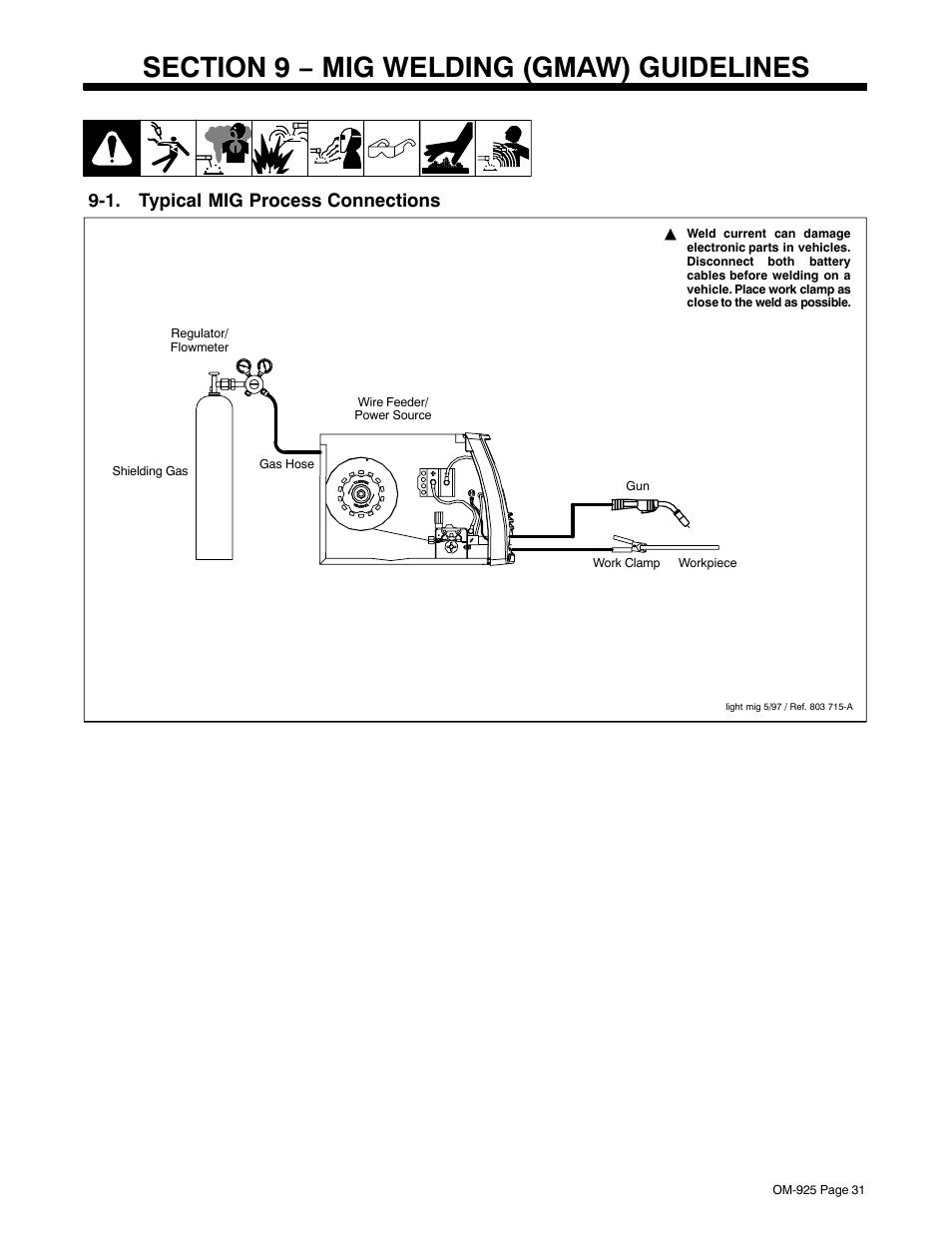 Section 9 − mig welding (gmaw) guidelines, 1. typical mig process connections | Hobart Welding Products HANDLER 140 User Manual | Page 35 / 52