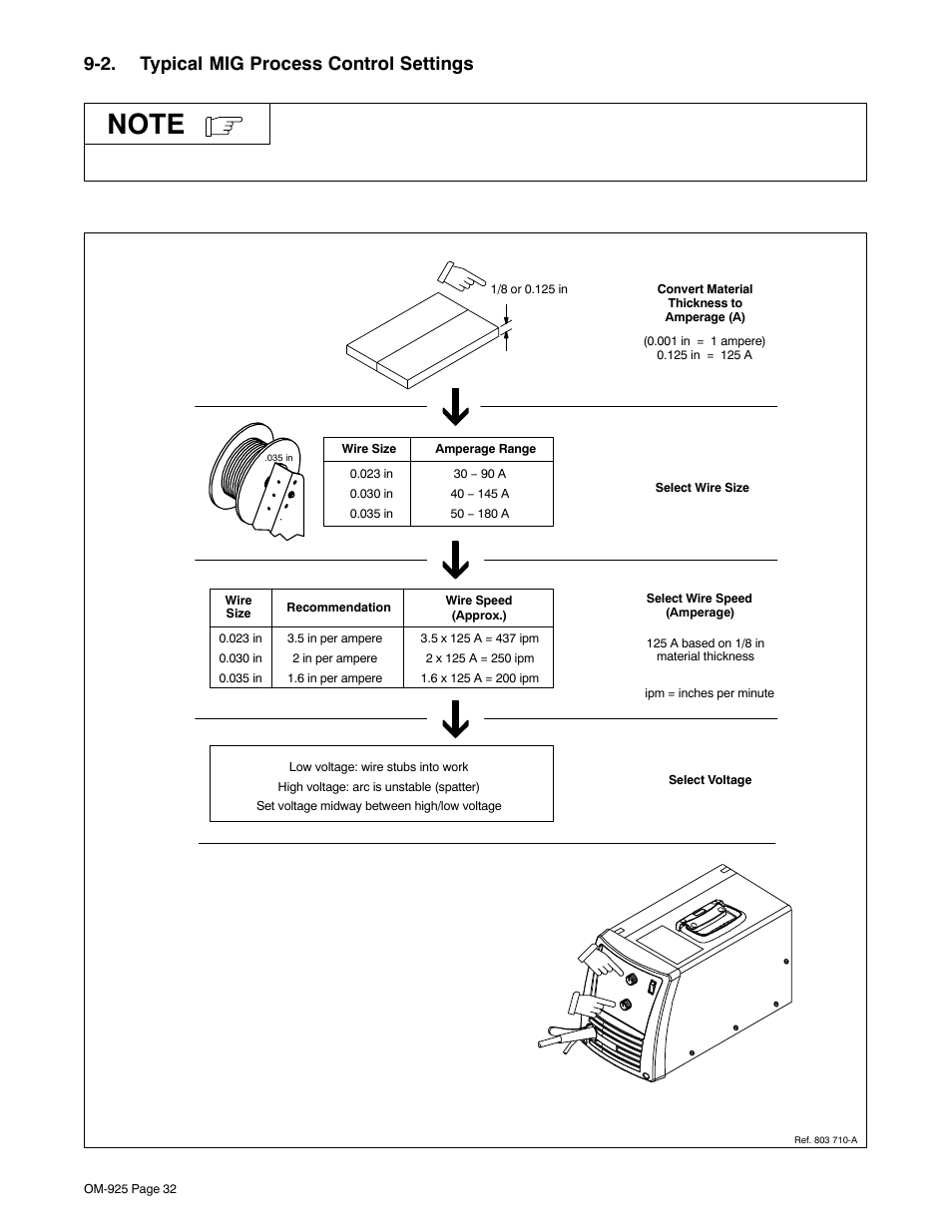 2. typical mig process control settings | Hobart Welding Products HANDLER 140 User Manual | Page 36 / 52
