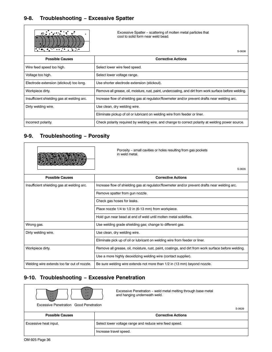 8. troubleshooting − excessive spatter, 9. troubleshooting − porosity, 10. troubleshooting − excessive penetration | Hobart Welding Products HANDLER 140 User Manual | Page 40 / 52