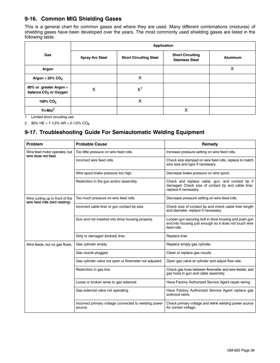 16. common mig shielding gases | Hobart Welding Products HANDLER 140 User Manual | Page 43 / 52