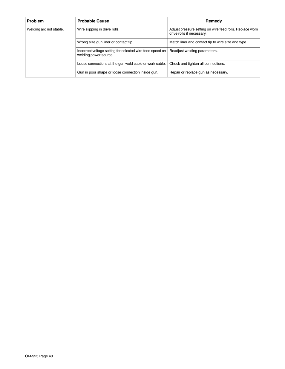 Hobart Welding Products HANDLER 140 User Manual | Page 44 / 52