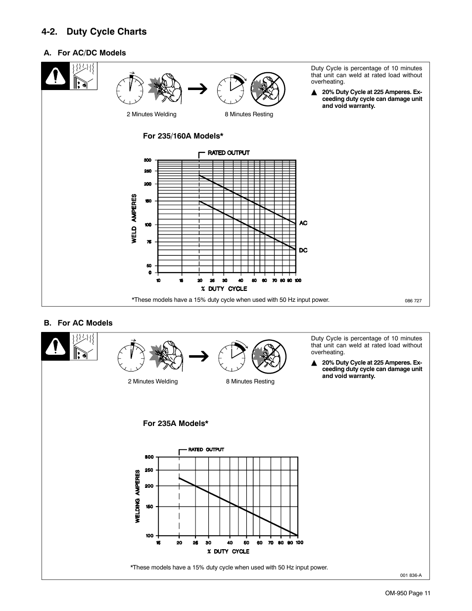 2. duty cycle charts | Hobart Welding Products STICKMATE OM-950 User Manual | Page 15 / 40