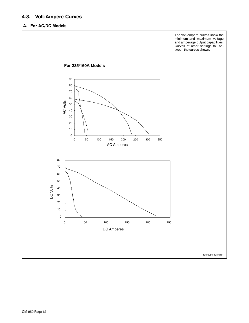 3. volt-ampere curves, A. for ac/dc models | Hobart Welding Products STICKMATE OM-950 User Manual | Page 16 / 40