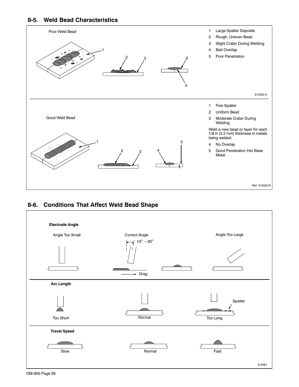 5. weld bead characteristics, 6. conditions that affect weld bead shape | Hobart Welding Products STICKMATE OM-950 User Manual | Page 30 / 40