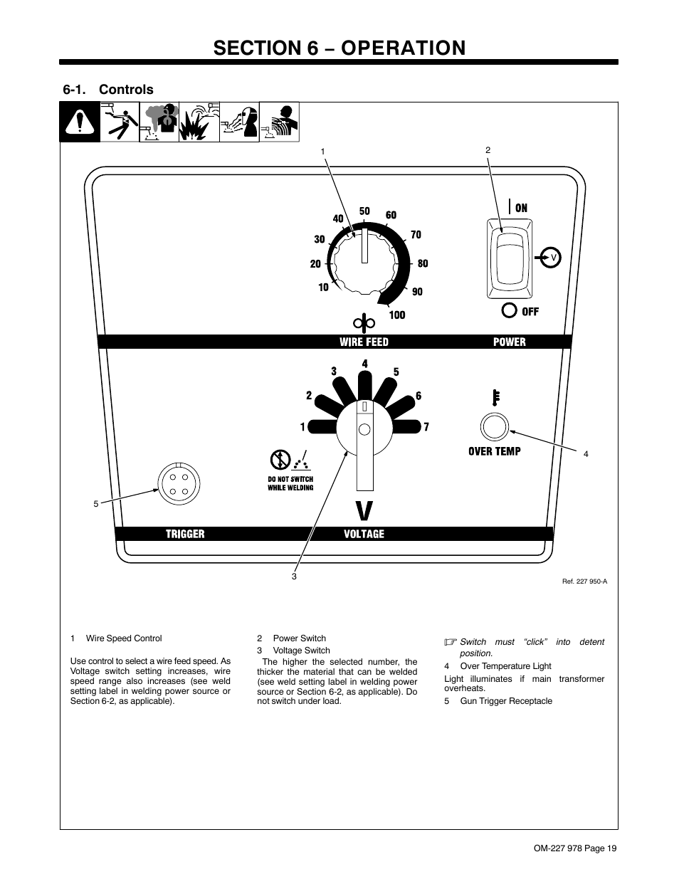 Section 6 − operation, 1. controls | Hobart Welding Products HANDLER 210 User Manual | Page 23 / 52