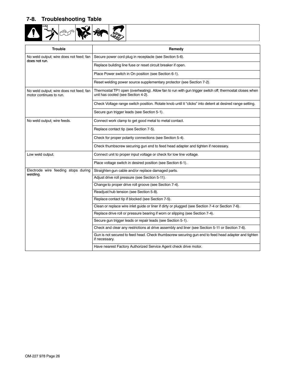 8. troubleshooting table | Hobart Welding Products HANDLER 210 User Manual | Page 30 / 52