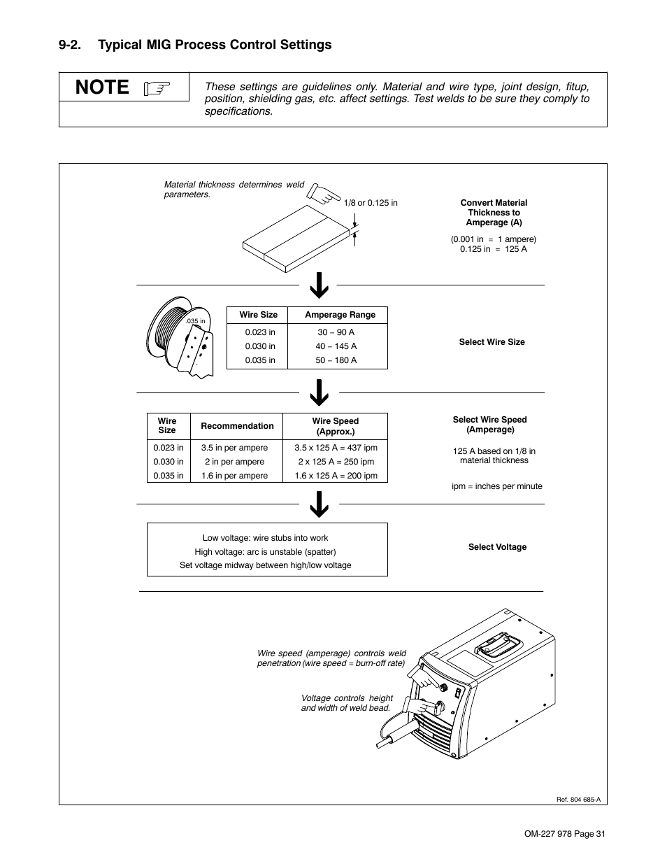 2. typical mig process control settings | Hobart Welding Products HANDLER 210 User Manual | Page 35 / 52