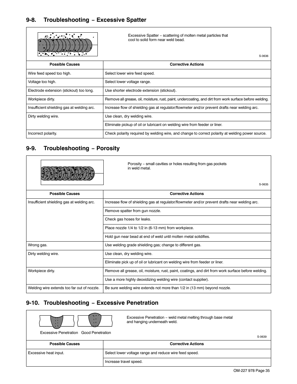 8. troubleshooting − excessive spatter, 9. troubleshooting − porosity, 10. troubleshooting − excessive penetration | Hobart Welding Products HANDLER 210 User Manual | Page 39 / 52